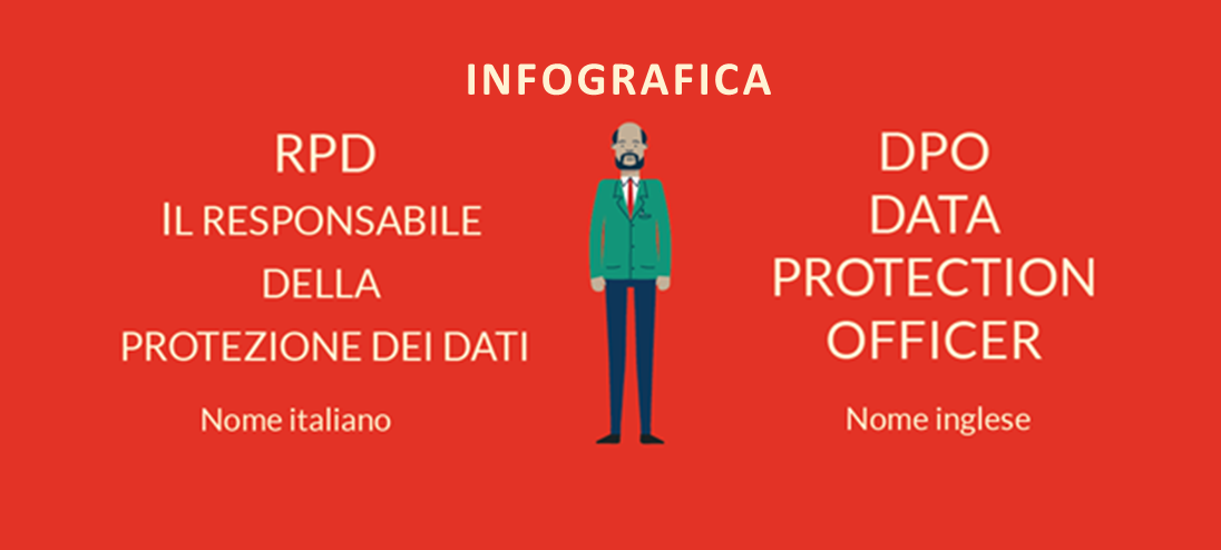 Image for: LA NUOVA FIGURA DEL RESPONSABILE DELLA PROTEZIONE DEI DATI PERSONALI (DPO /RPD)