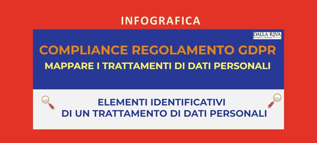 Image for: COMPLIANCE PRIVACY: ELEMENTI IDENTIFICATIVI DI UN TRATTAMENTO